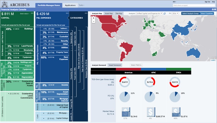 An asset management dashboard showing not just the detailed workings of a single facility, but a financial and occupancy analysis of an owner’s global property portfolio.