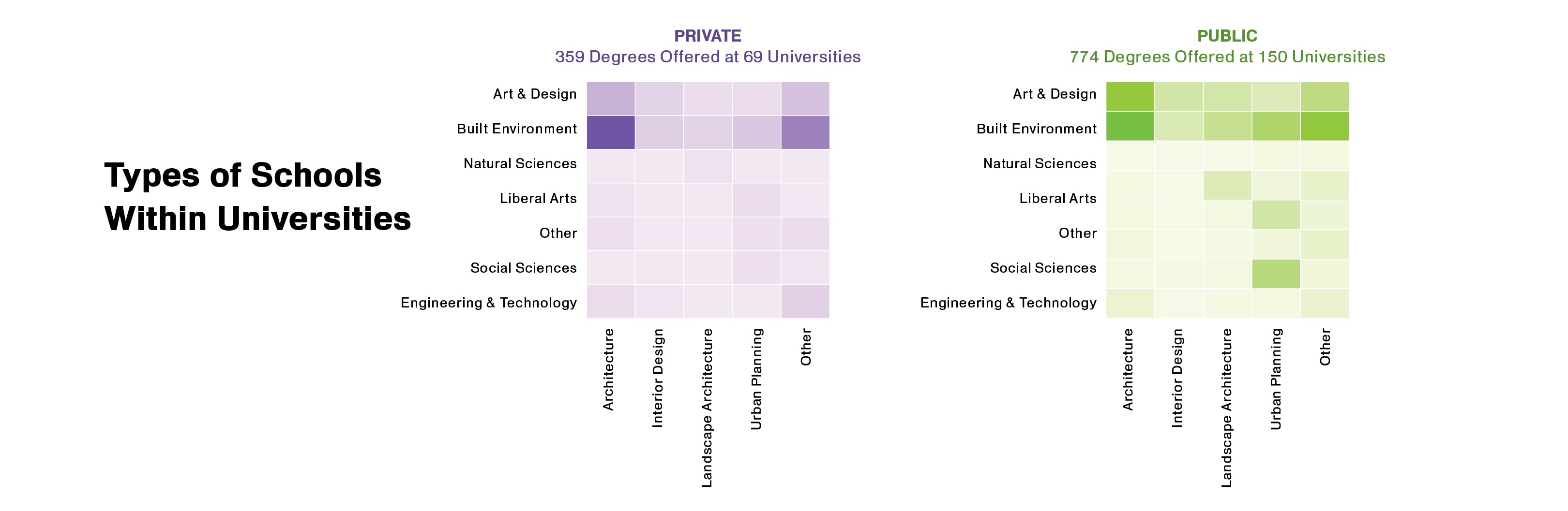 Types of Schools in Private and Public Universities 