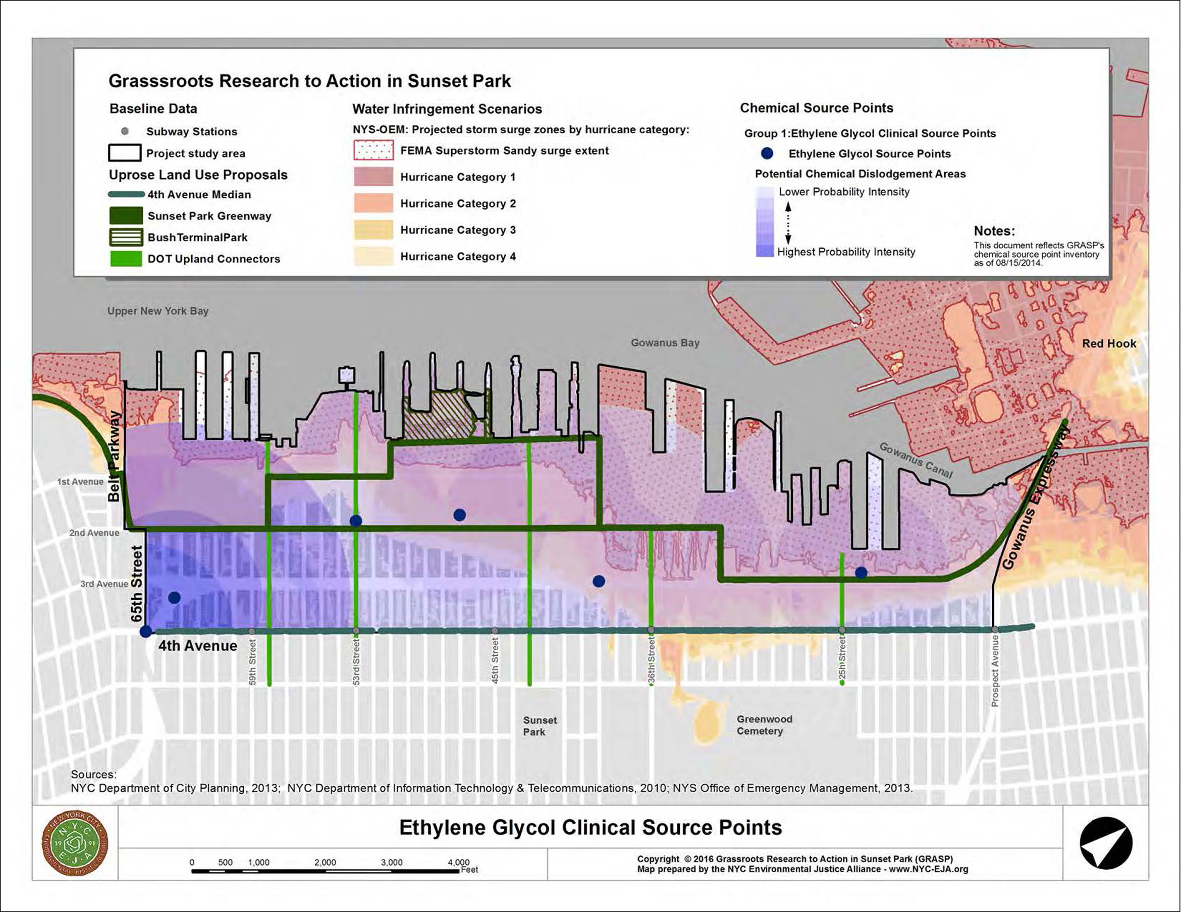 The New York City Environmental Justice Alliance mapped the concentration of certain toxic substances in Sunset Park. Ethylene glycol is a type of automobile engine coolant. The risk of these chemicals spreading during a flooding event is of particular concern to industrial waterfront communities like Sunset Park. Map by the New York Environmental Justice Alliance