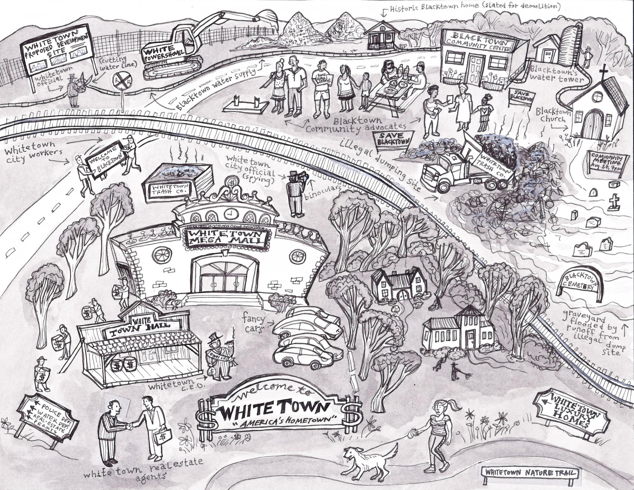 A black and white illustration shows various components of "Blacktown" and "Whitetown," separated by train tracks and showing cleanliness and prosperity in "White Town" but dumping and other nuisances in "Black Town"
